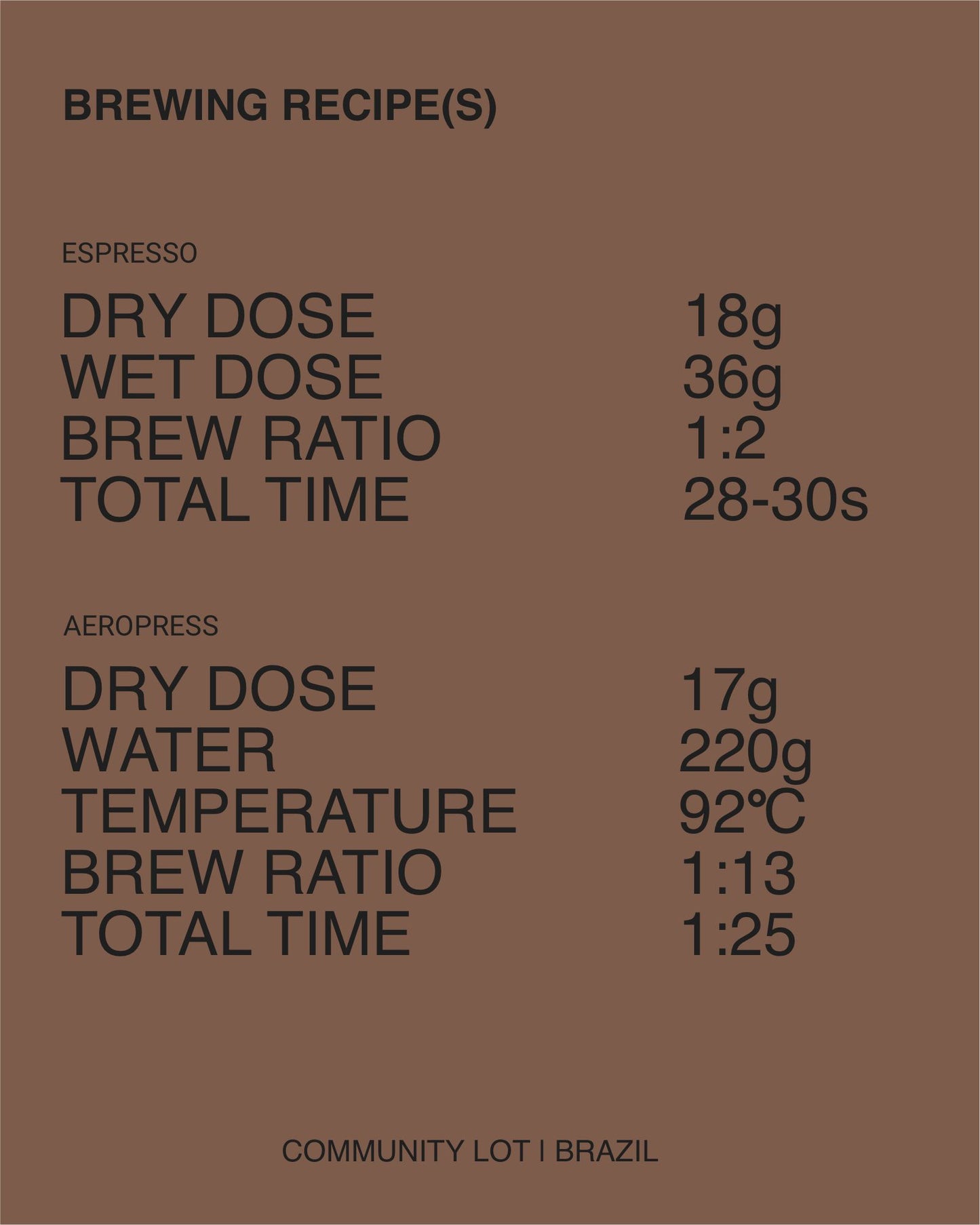 (NEW) Community Lot, Mixed Varietals, Natural BRAZIL