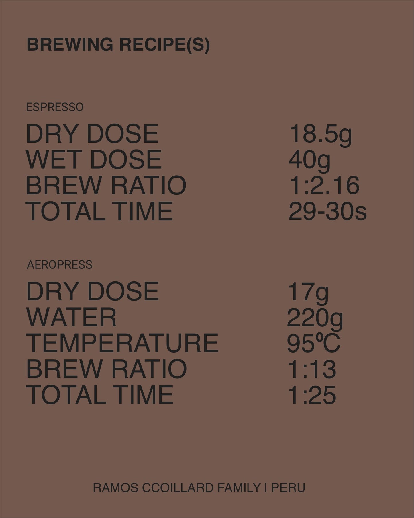 (NEW) PERU Ramos Ccoillar Family (ESPRESSO)