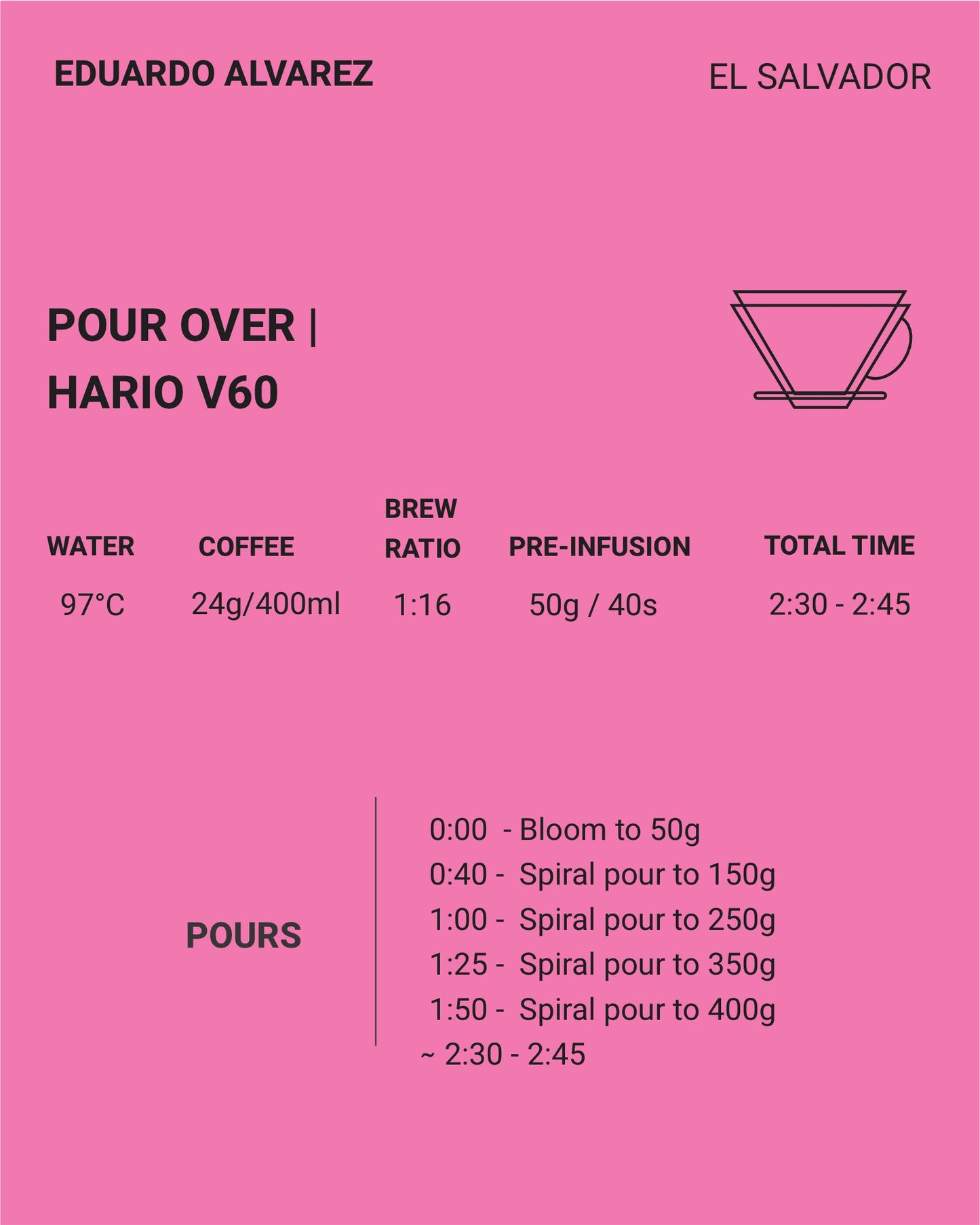 Alvarez Family, Red Bourbon, Natural EL SALVADOR