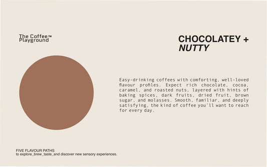 CHOCOLATEY + NUTTY