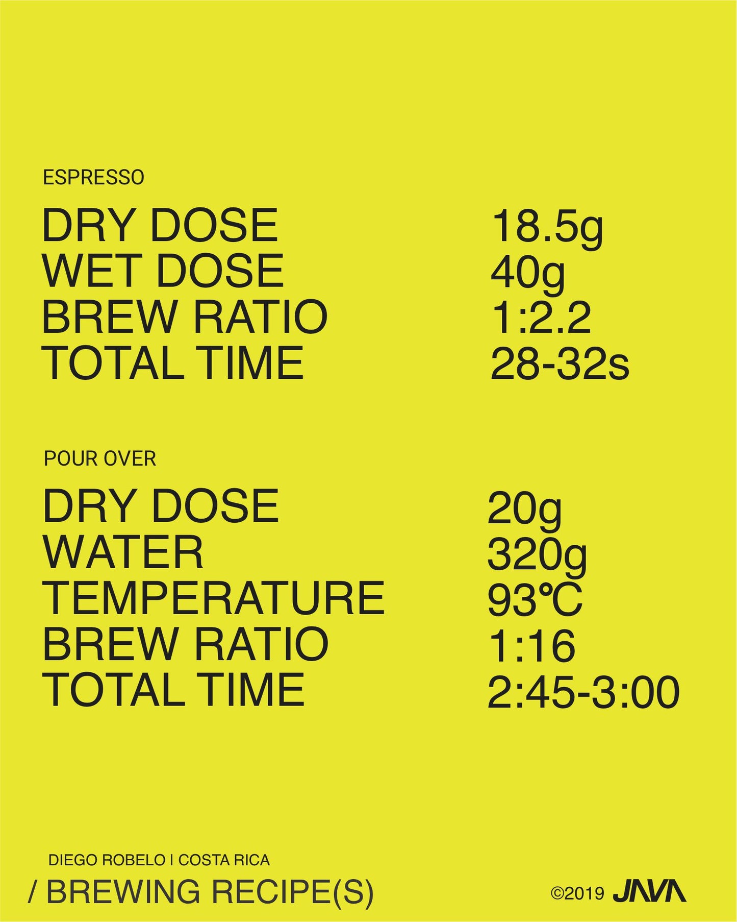 (NEW) Diego Robelo, Centroamericano, Washed COSTA RICA