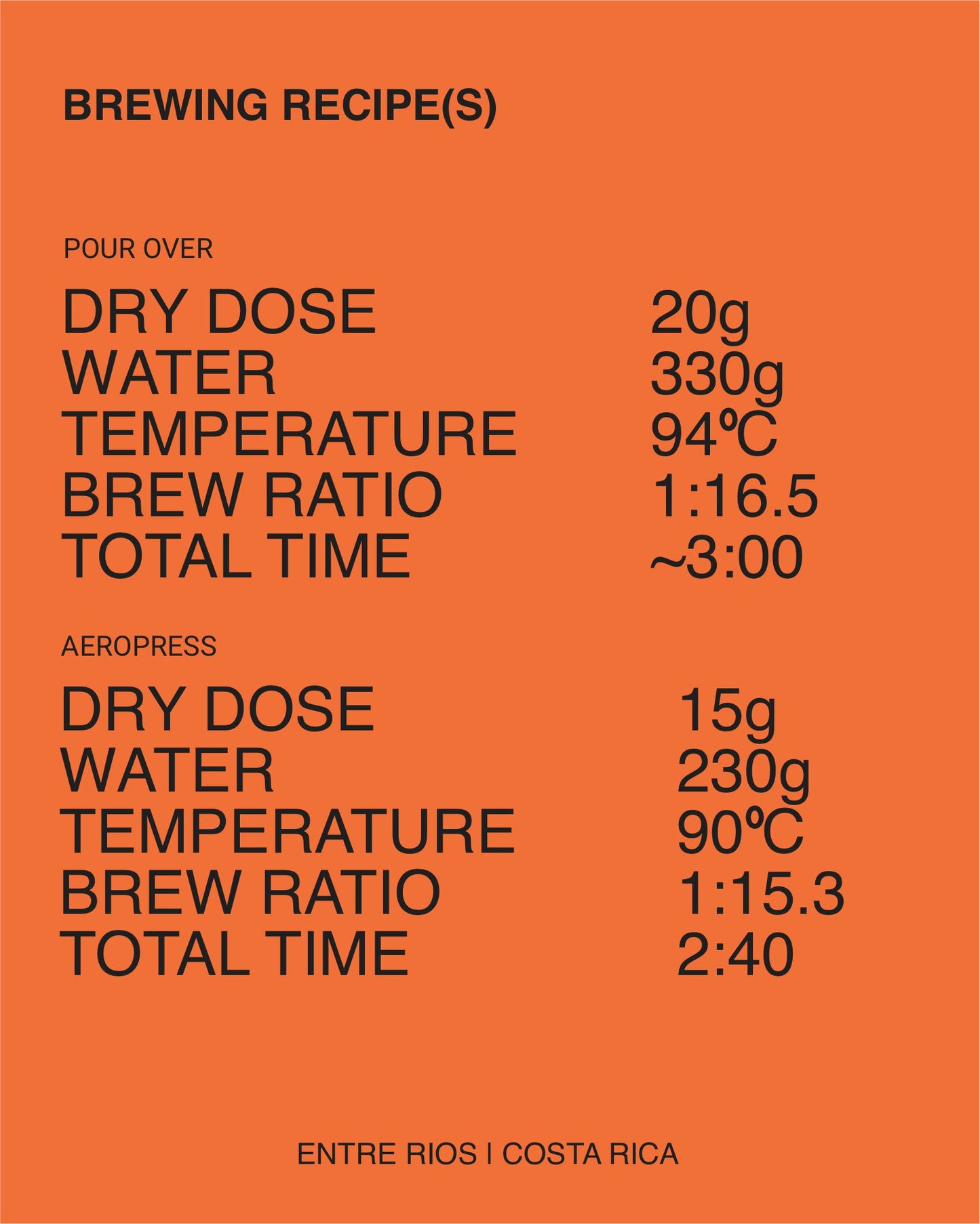 (NEW) Turialba, Entre Rios, Natural Anaerobic COSTA RICA