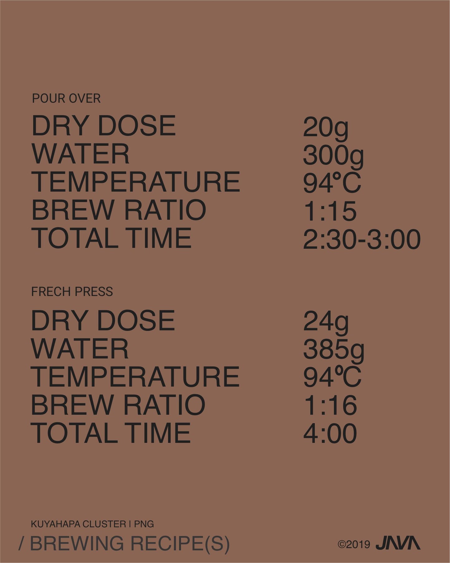 (NEW) Kuyahapa Cluster,  Mix Varietals, PAPUA NEW GUINEA