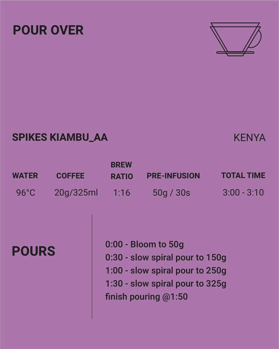 (NEW) KENYA Spikes Kiambu (FILTER)