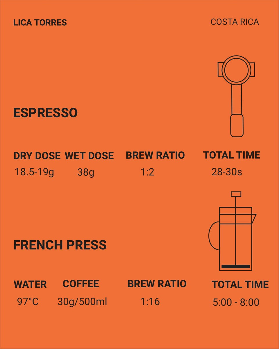 (NEW) COSTA RICA Lica Torres (ESPRESSO)